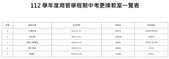 輔仁大學 商業管理學士學位學程-112學年度商管學程期中考更換教室一覽表